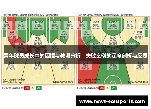 青年球员成长中的困境与教训分析：失败案例的深度剖析与反思